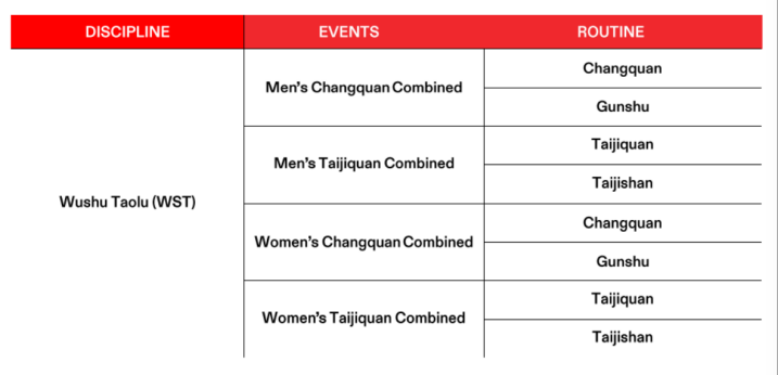 Wushu Taolu disciplines, events and routines
