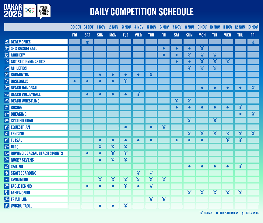 Dakar 2026 Youth Olympic Games Competition Schedule